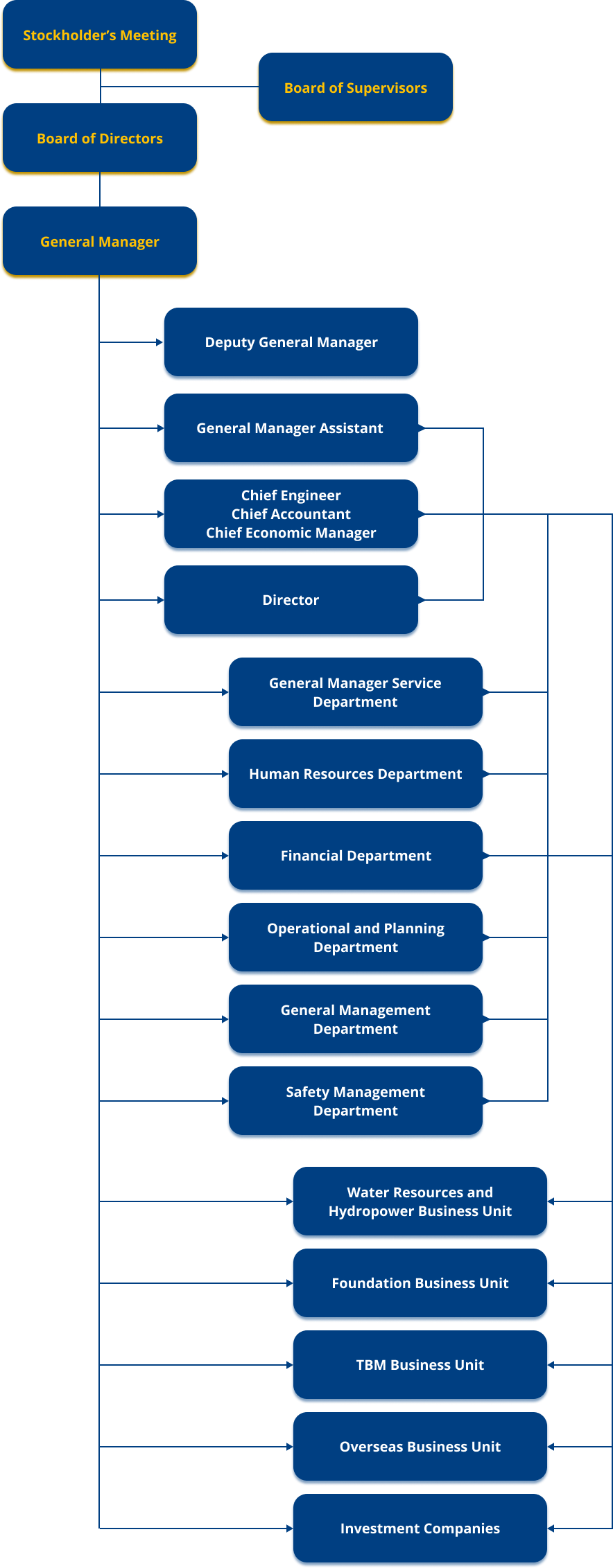 Organization | BJ Vibro